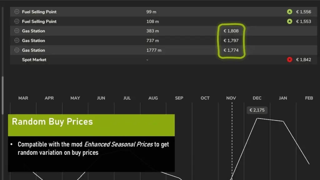 Increased Fuel Prices