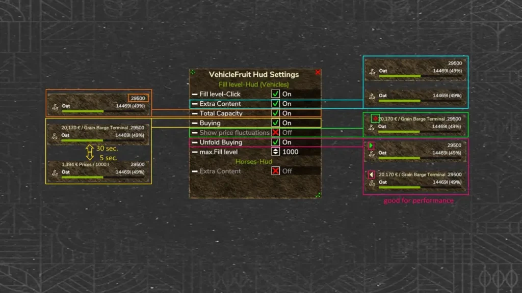 Vehicle Fruit Hud