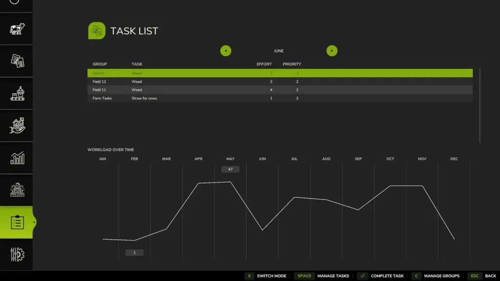 Task List