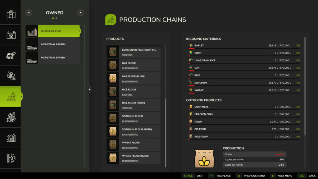 Improved Production Distribution