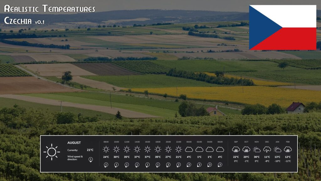 Realistic Temperatures – Czechia V Beta