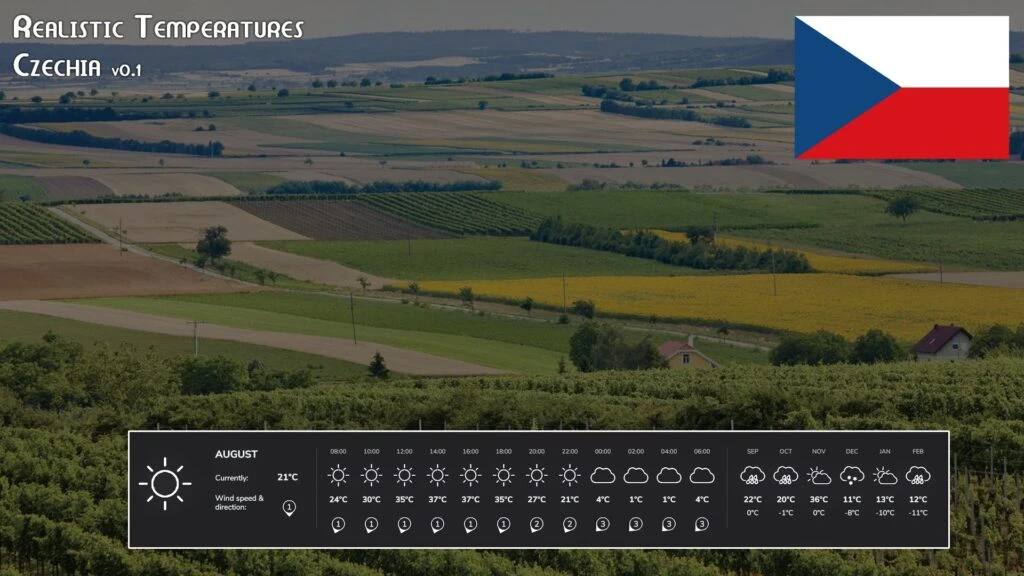 Realistic Temperatures – Czechia V Beta