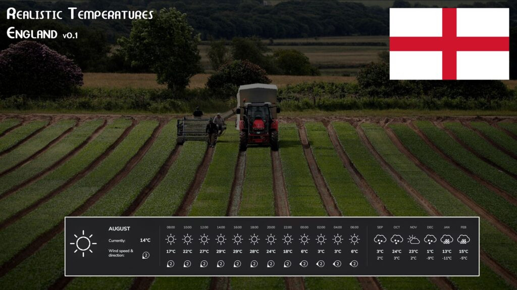 Realistic Temperatures – England V Beta