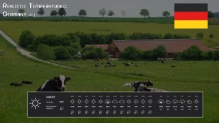Realistic Temperatures Germany Beta