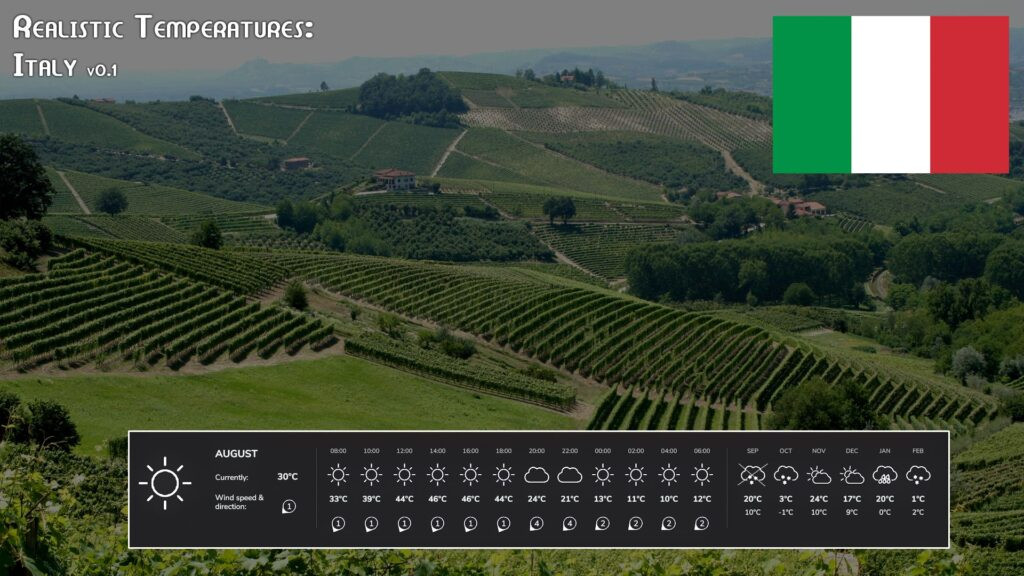 Realistic Temperatures – Italy V Beta