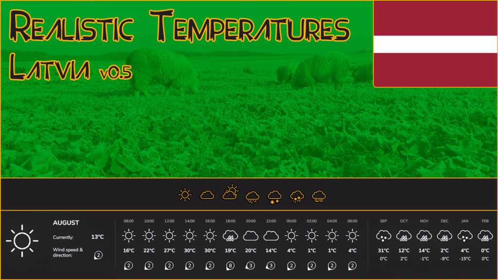 Realistic Temperatures – Latvia