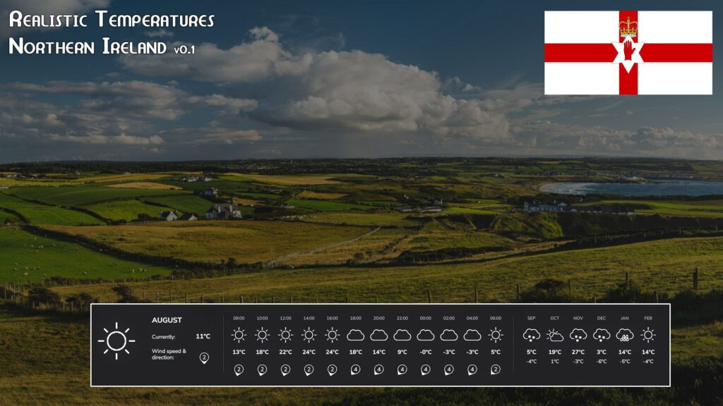 Realistic Temperatures – Northern Ireland V Beta