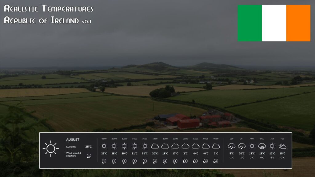 Realistic Temperatures – Republic of Ireland V Beta