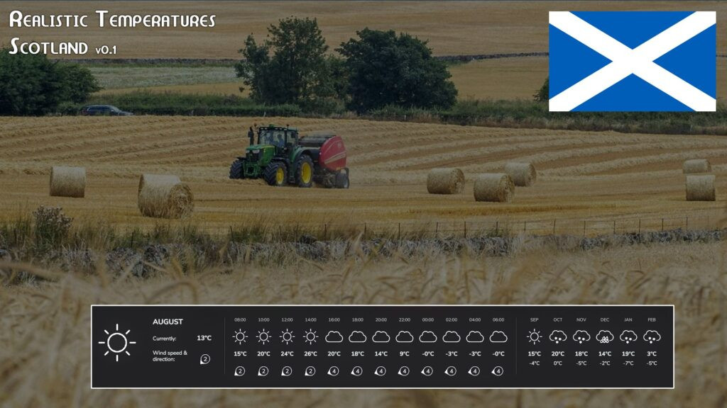Realistic Temperatures – Scotland V Beta