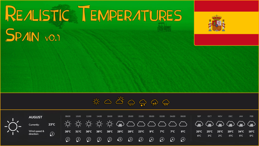 Realistic Temperatures – Spain