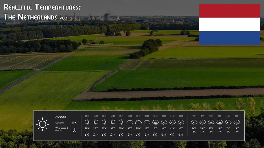 Realistic Temperatures – The Netherlands V Beta