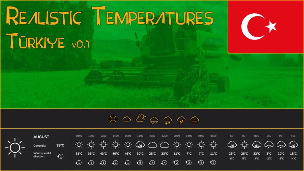 Realistic Temperatures – Türkiye