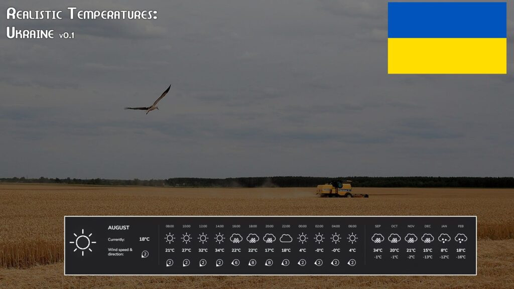 Realistic Temperatures – Ukraine V Beta