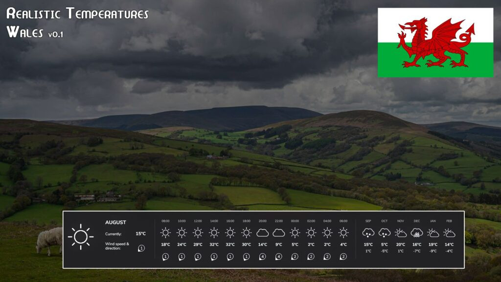 Realistic Temperatures – Wales V Beta