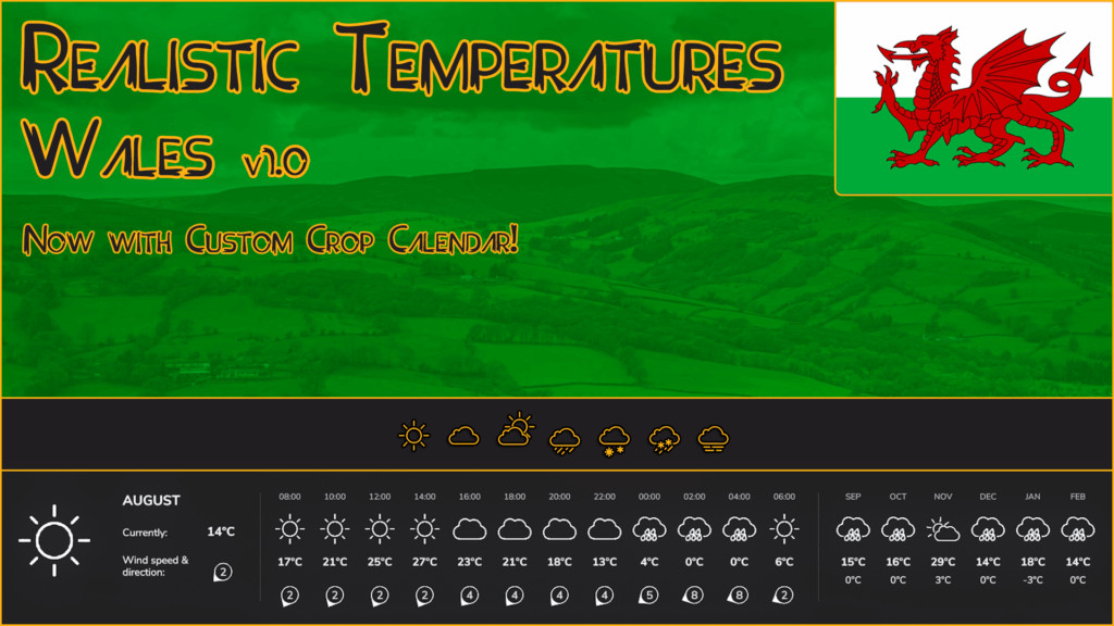 Realistic Temperatures – Wales V Beta