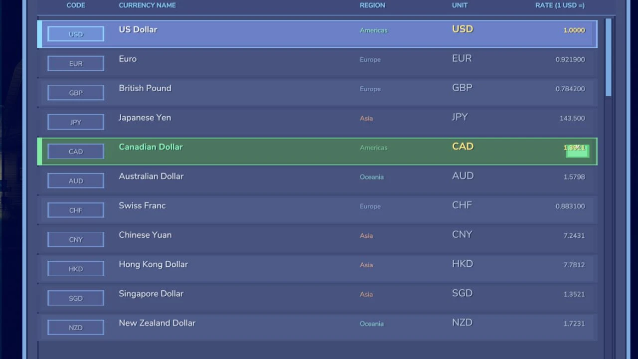Currency Selector