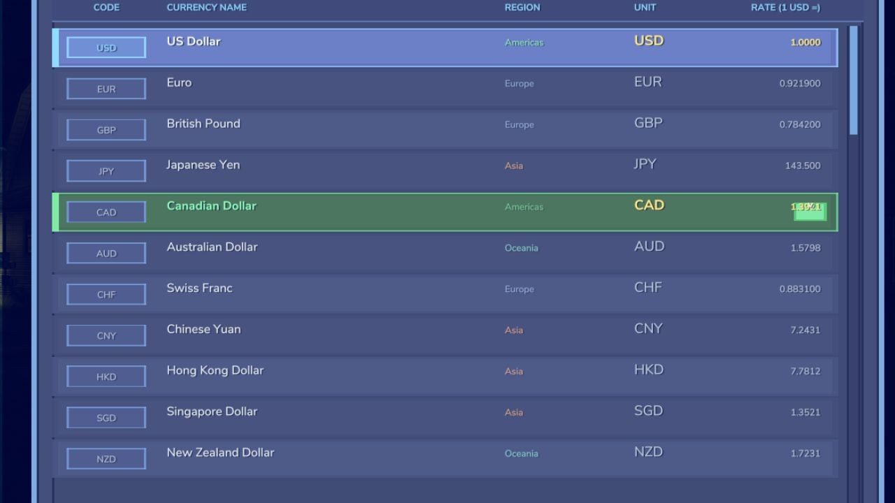 Currency Selector