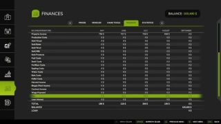 Bank Balance Earns Interest